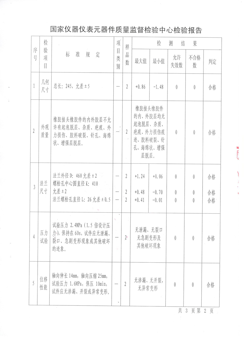 很高興非金屬膨脹節橡膠接頭通過了《特種設備形式實驗報告》