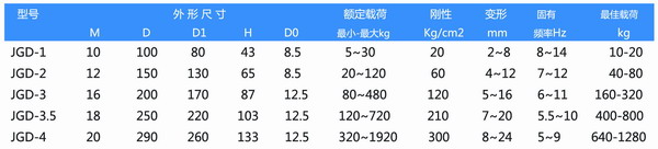 【資質】JGD型水泵橡膠剪切隔振器壓縮性能試驗報告