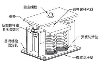 SHM型可調(diào)阻尼彈簧減震器安裝說明