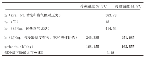 【方法探討】冷水機(jī)組與冷卻塔之間如何選配？