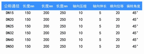 【空調軟管】中央空調風機軟連接