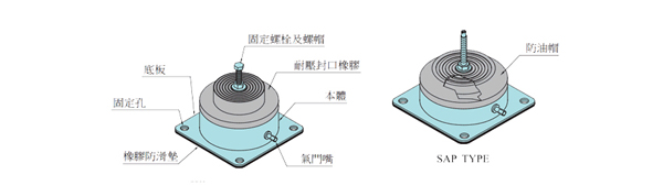KQJZ型空氣減震器安裝說(shuō)明電子版 KQJZ型空氣減震器安裝說(shuō)明電子版