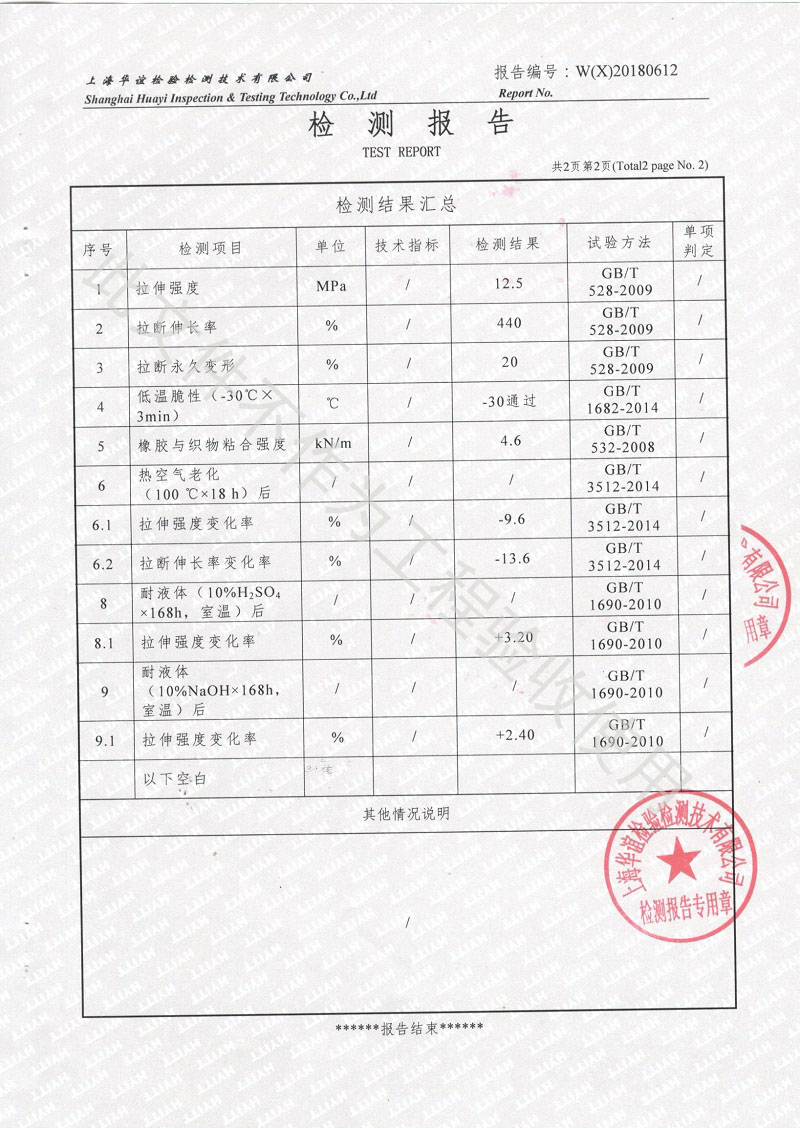 熱烈慶祝：淞江集團(tuán)2018年橡膠接頭性能檢測(cè)順利通過