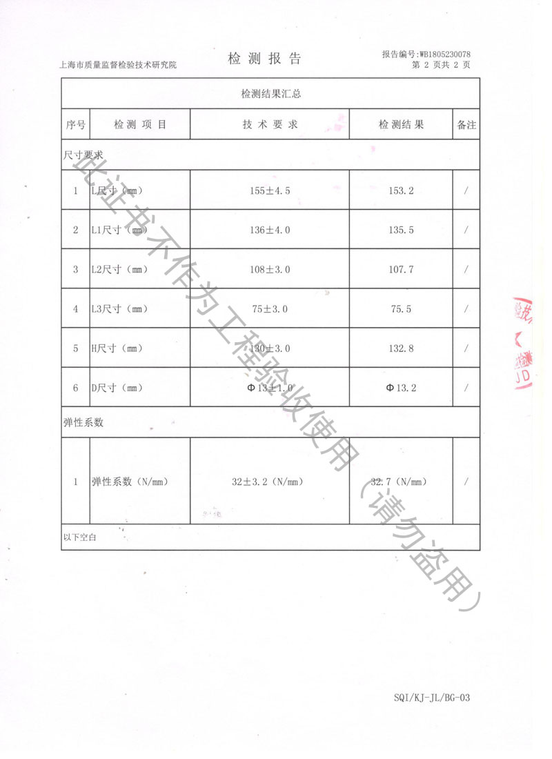 SQI榮獲上海市質量監督局頒發風機彈簧減震器檢驗報告