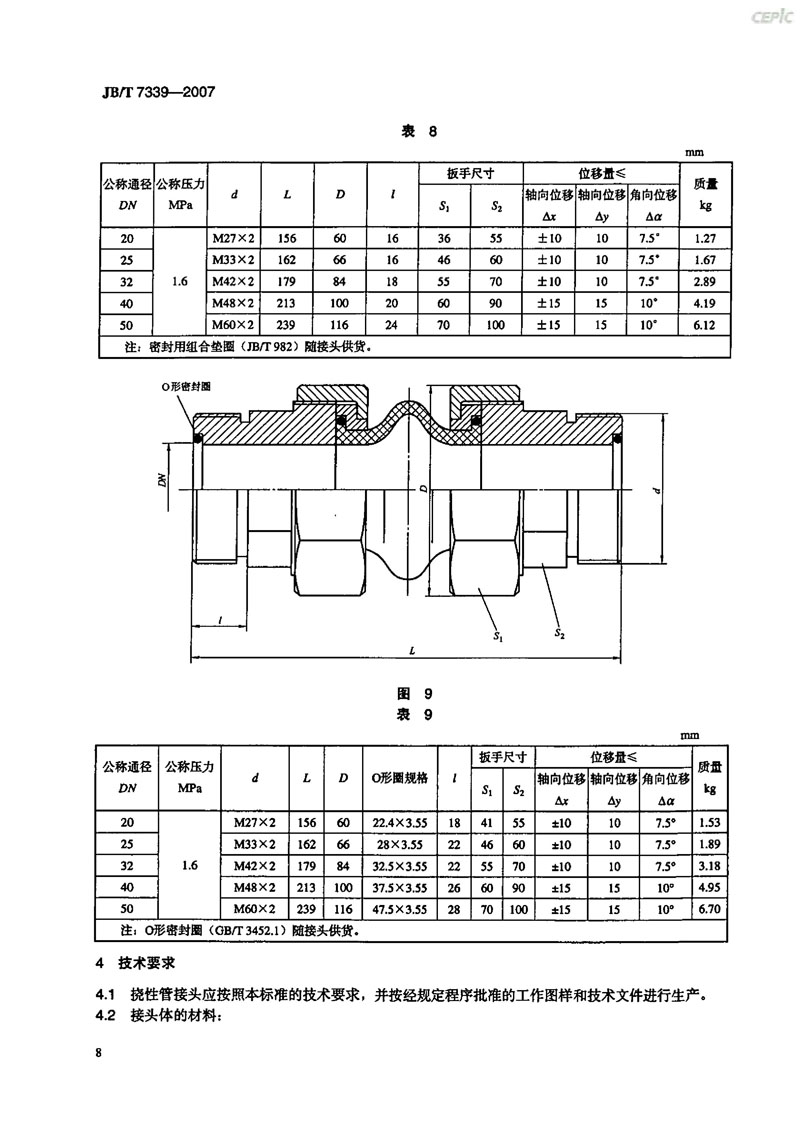 【機(jī)械標(biāo)準(zhǔn)】JB/T 7339-2007撓性管接頭“只為分享更多正確知識(shí)”