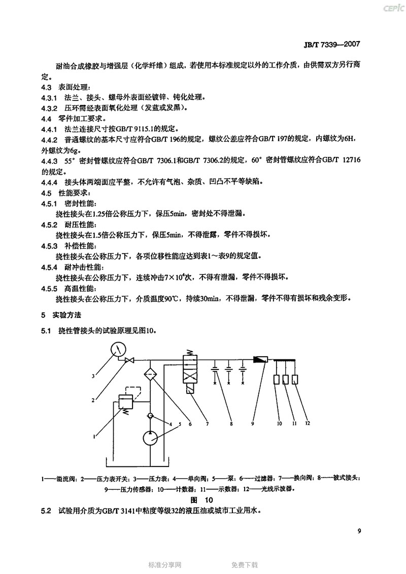 【機(jī)械標(biāo)準(zhǔn)】JB/T 7339-2007撓性管接頭“只為分享更多正確知識(shí)”