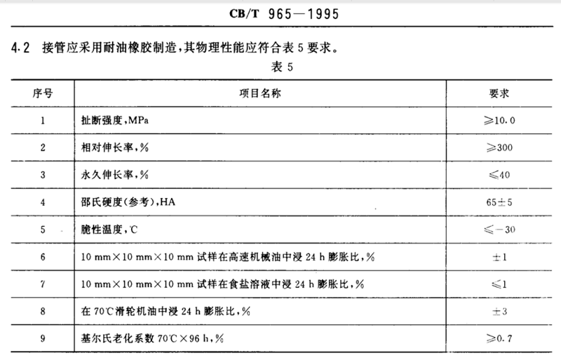 【試驗室】各種橡膠接頭膠料物理機械性能及試驗方法