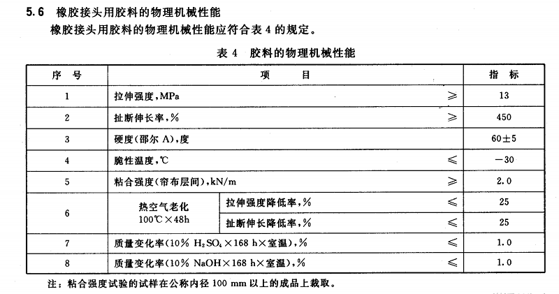 【試驗室】各種橡膠接頭膠料物理機械性能及試驗方法