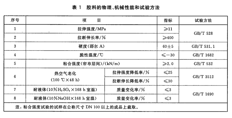 【試驗室】各種橡膠接頭膠料物理機械性能及試驗方法