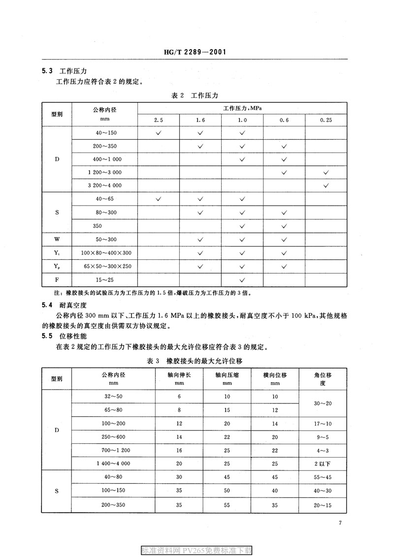 【產品標準】HG/T 2289-2001 可曲撓橡膠接頭