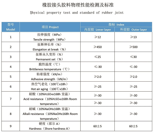 完美代替德國馬牌WILLBRANDT橡膠接頭