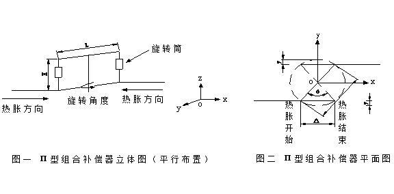 深層次介紹:XZ型無推力旋轉(zhuǎn)補(bǔ)償器 深層次介紹:XZ型無推力旋轉(zhuǎn)補(bǔ)償器