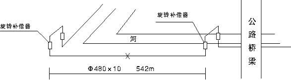 深層次介紹:XZ型無推力旋轉(zhuǎn)補(bǔ)償器 深層次介紹:XZ型無推力旋轉(zhuǎn)補(bǔ)償器