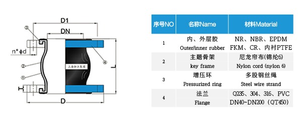 橡膠接頭電擊檢測(cè)報(bào)告