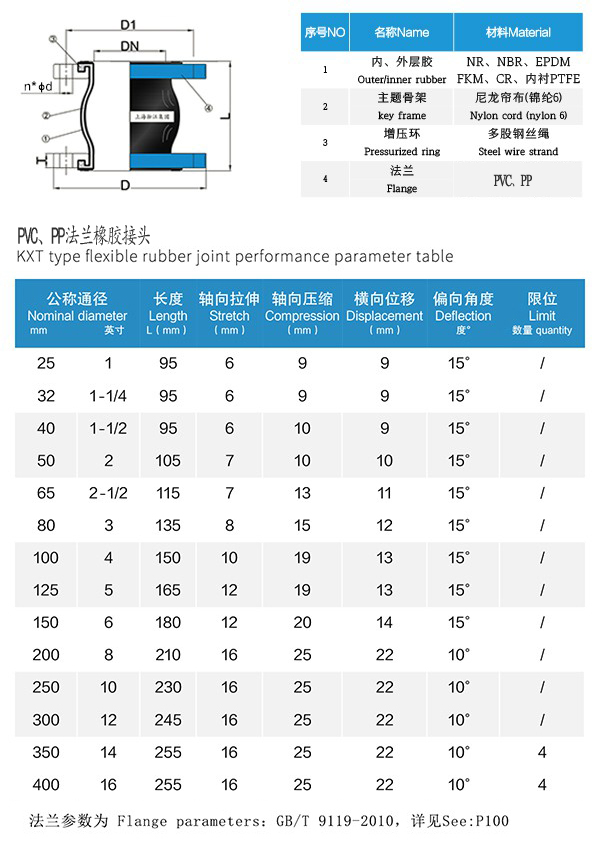 PVC型 PVC法蘭橡膠接頭